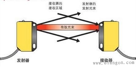 光电传感器原理及应用