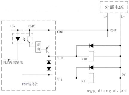 PLC输出电路形式的区别和注意事项