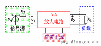 射极基本放大电路