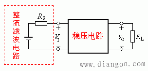 引起稳压电源输出电压不稳定的原因