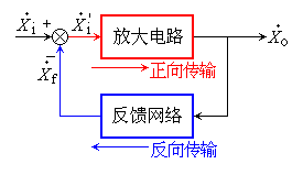 什么是反馈?反馈是什么意思?