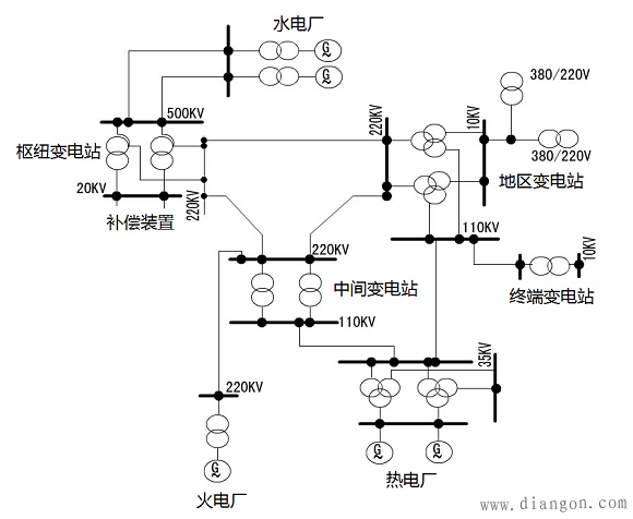 变电站分类