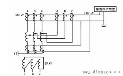 零序差动保护的基本原理