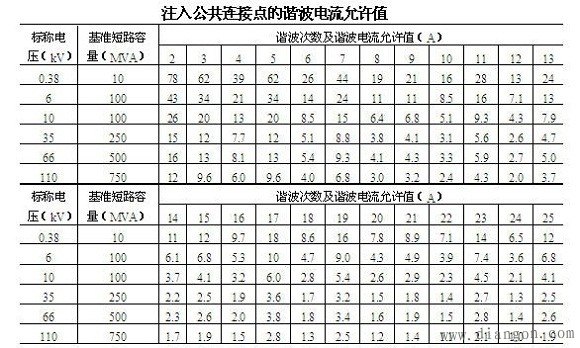 波形畸变与电力谐波