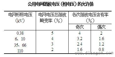 波形畸变与电力谐波