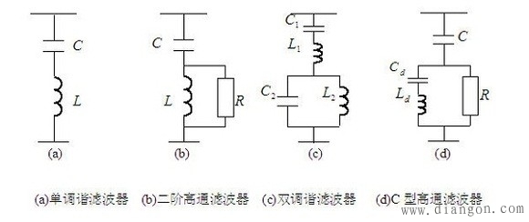 波形畸变与电力谐波