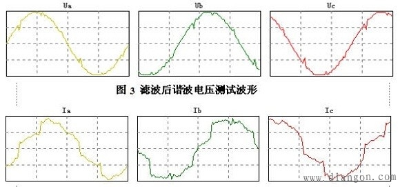 波形畸变与电力谐波