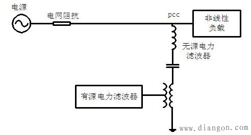 波形畸变与电力谐波