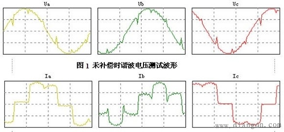 波形畸变与电力谐波