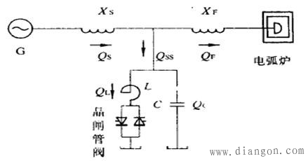 电压波动与闪变标准和控制方法