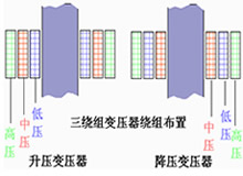 变压器结构图_变压器构造图_变压器结构示意图