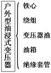 变压器结构图_变压器构造图_变压器结构示意图