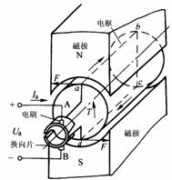 直流伺服电动机的工作原理及其换向装置的作用