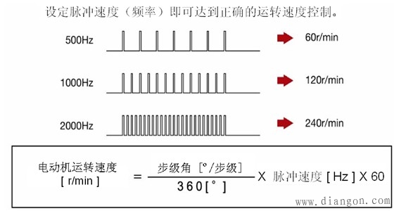 步进电动机的特征