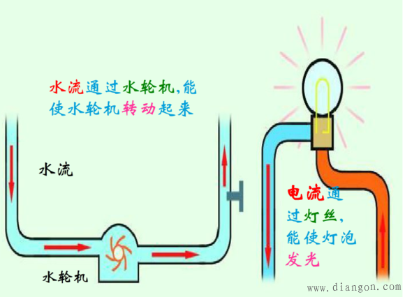 电流的测量_电流的测量练习题