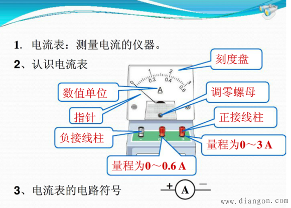 电流的测量_电流的测量练习题