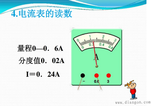 电流的测量_电流的测量练习题