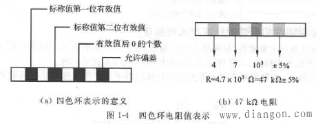 色环电阻如何识别?色环电阻第一环怎样确定?