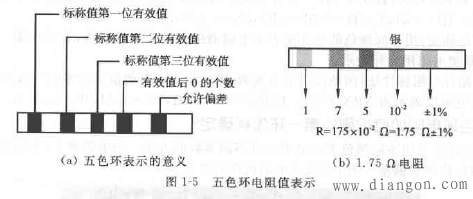 色环电阻如何识别?色环电阻第一环怎样确定?