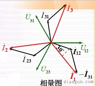 负载Y联结三相电路中相电流等于相电流 三角形联结时相电压=线电压