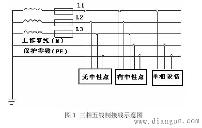 什么是三相五线制？