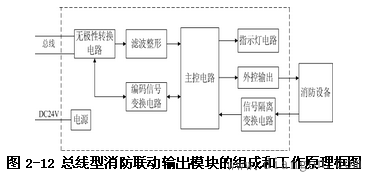 什么是消防联动模块？消防联动模块组成及工作原理