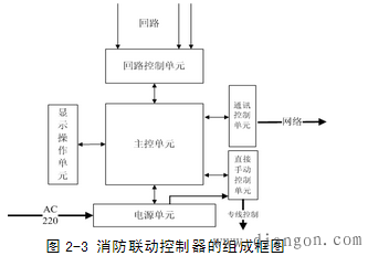 消防联动控制器的组成与工作原理