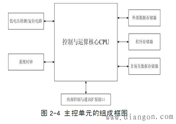 消防联动控制器的组成与工作原理