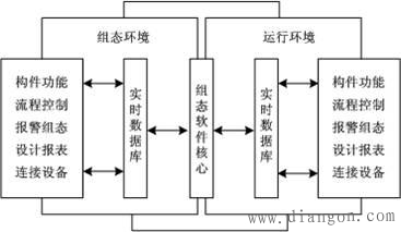 MCGS组态软件的基本概述