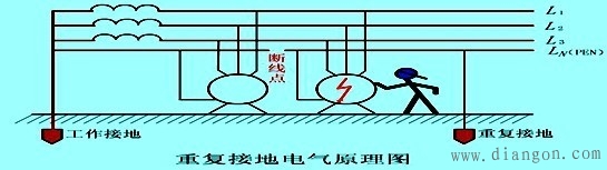 电工安全技术之触电防护技术