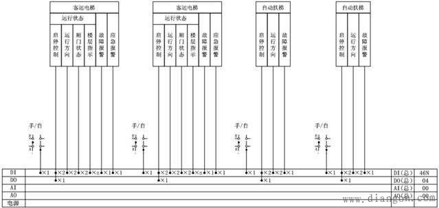 智能楼宇的电梯系统监控功能