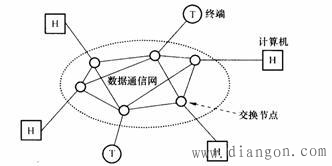 什么是数据通信?数据通信原理和基础知识