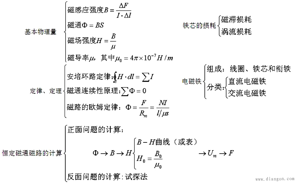 直流电磁铁与交流电磁铁哪个好