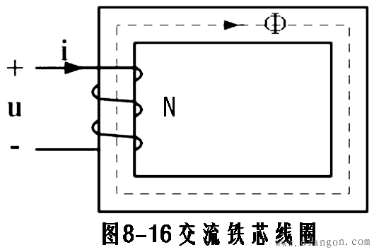 线圈感应电动势与磁通的关系