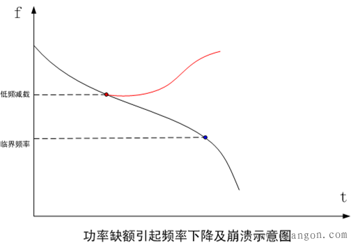 电力系统频率稳定