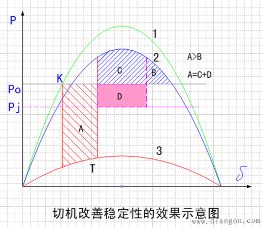 电力系统暂态稳定