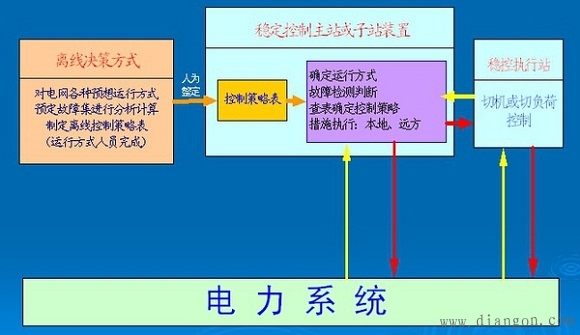 电力系统暂态稳定