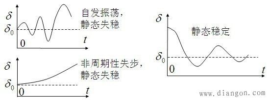 电力系统静态稳定