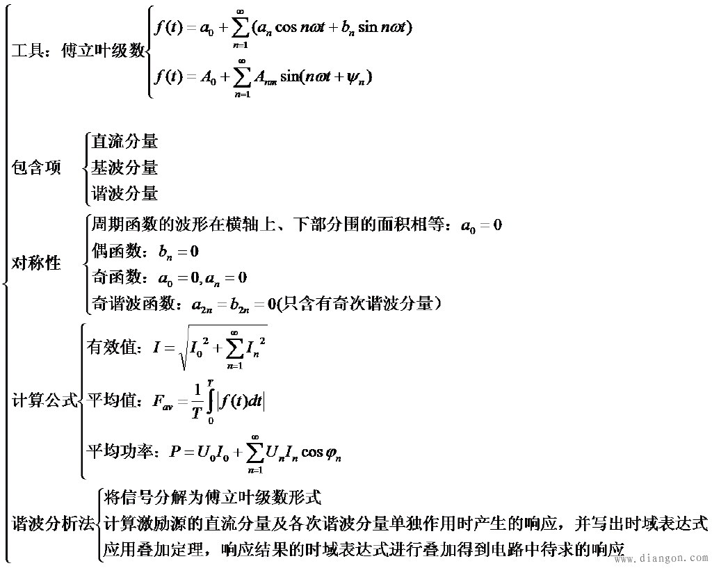 非正弦周期电流电路的计算