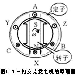 三相对称电源