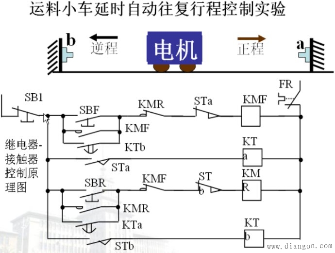 电机正反转控制，小车延时的往复运动plc编程实例