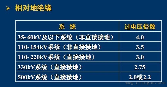 什么是过电压?过电压类别有哪些?电力系统过电压分类