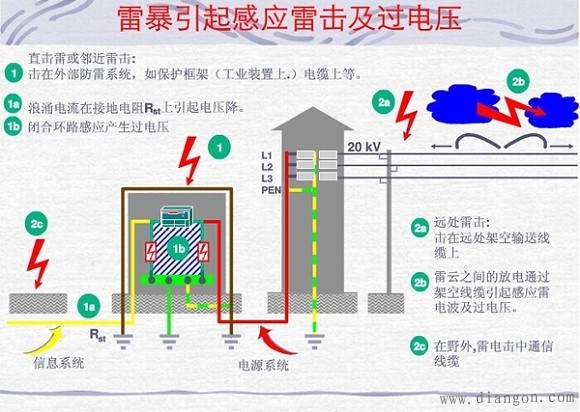 什么是过电压?过电压类别有哪些?电力系统过电压分类