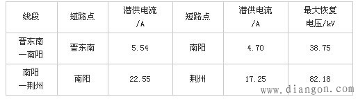 什么是过电压?过电压类别有哪些?电力系统过电压分类