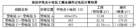 什么是过电压?过电压类别有哪些?电力系统过电压分类