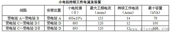 什么是过电压?过电压类别有哪些?电力系统过电压分类