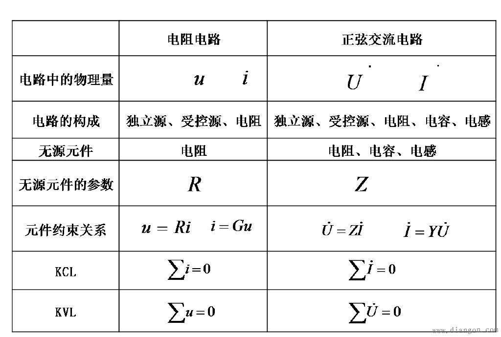 相量法分析正弦交流电路