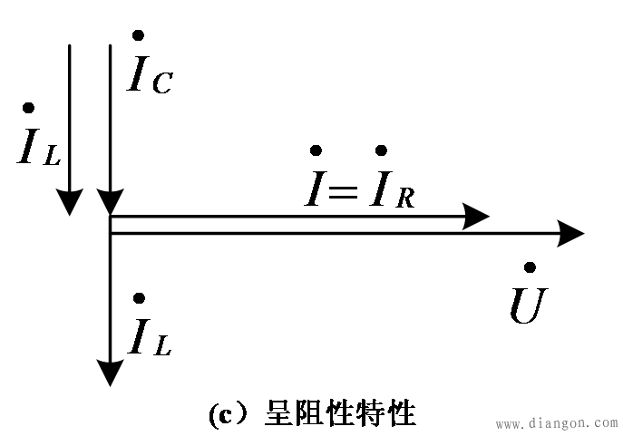 电阻、电感、电容并联电路的三种情况