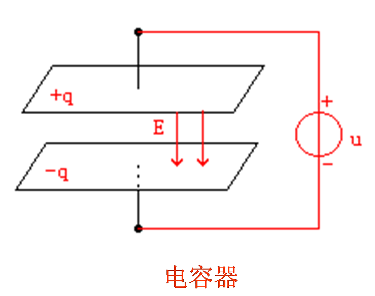 认识电容器