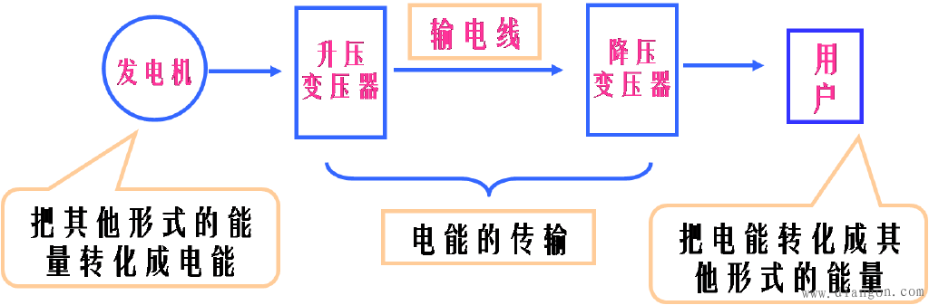 电路的作用与组成